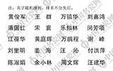 2012年江西省高级工艺美术师资格评审通过人员名单出炉