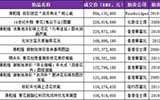 盘点瓷器拍卖世界中的10位亿元贵族