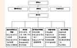 国家艺术基金会即将运行